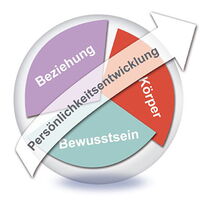 Integralis Ausbildung